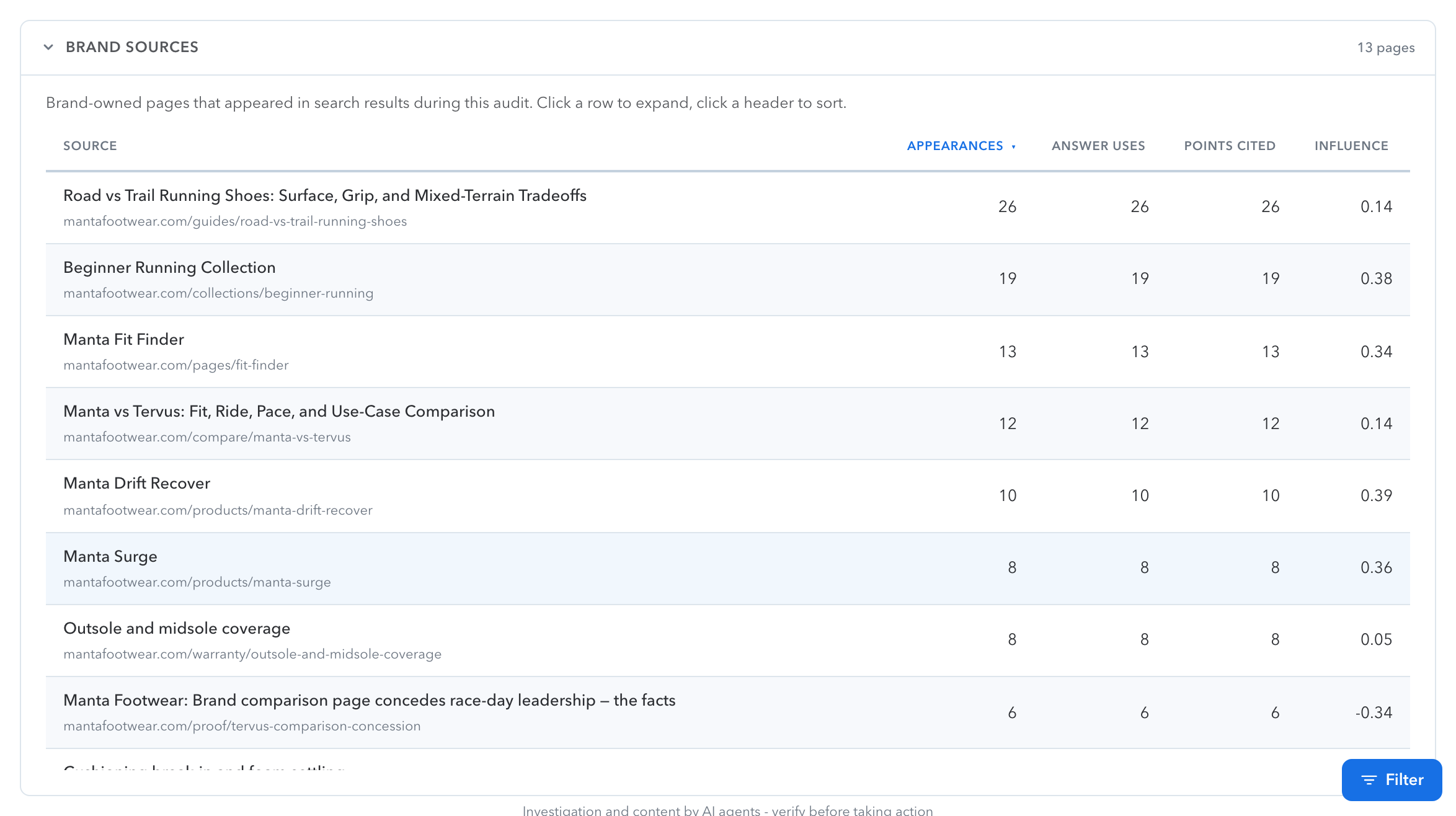 The brand-owned and external source tables, each row expandable to the questions it affects