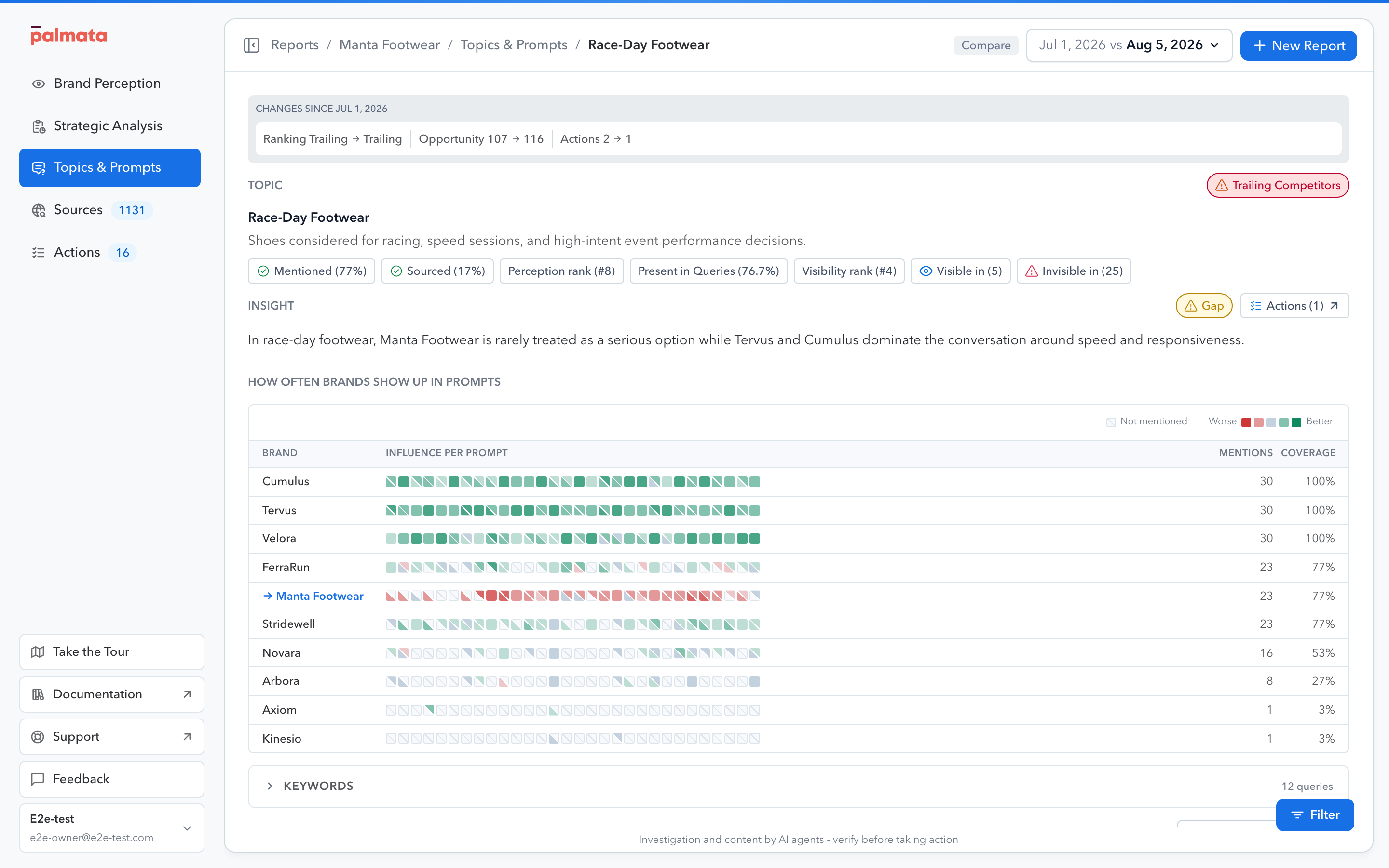 An open topic comparing its summary and brand-by-prompt heatmap with the baseline